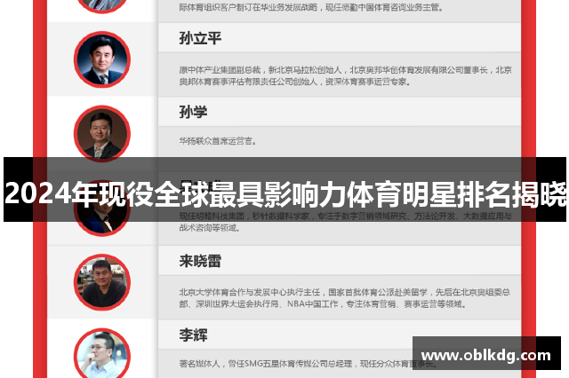 2024年现役全球最具影响力体育明星排名揭晓