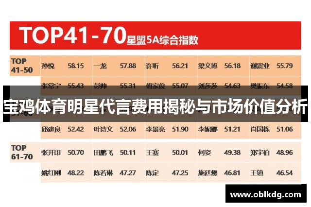 宝鸡体育明星代言费用揭秘与市场价值分析