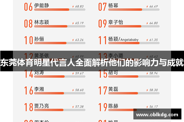 东莞体育明星代言人全面解析他们的影响力与成就