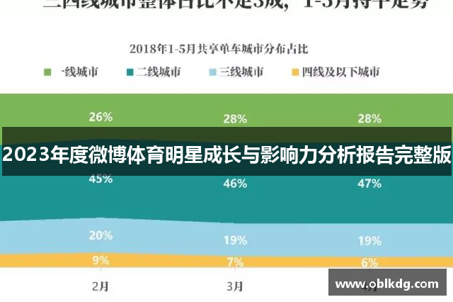 2023年度微博体育明星成长与影响力分析报告完整版