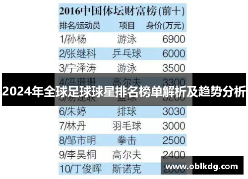 2024年全球足球球星排名榜单解析及趋势分析