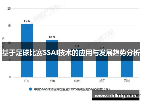 基于足球比赛SSAI技术的应用与发展趋势分析